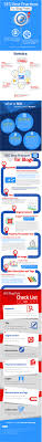 Seo Best Practices For Blog Posts Infographic Infographic Marketing Social Media Infographic Web Marketing