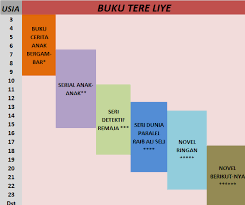 Check spelling or type a new query. Tere Liye Buku Buku Tere Liye 2020 Tahun 2020 Kami Akan Melengkapi Genre Buku2 Tere Liye Hingga Menyentuh Usia Paling Dini Perhatikan Gambar Berikut Buku Cerita Anak Bergambar Genre Ini Akan Meliputi