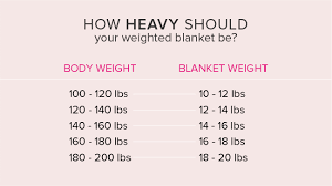 Pick The Perfect Size Weighted Blanket With This Guide