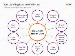 Unlock the value of your data capital · solutions for analytics · harness the power of analytics to drive competitive advantage with dell technologies solutions, . Big Data In Healthcare In A Nutshell How To Get The Most Of It