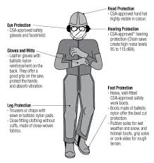Image result for Personal Protection Equipment