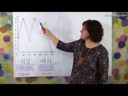 гадание когда я выйду замуж по дате рождения онлайн Numerologiya Po Metodike Ideal Natalii Sidorovoj Grafik Sudby I Voli Youtube Numerologiya Astrologiya Mudrost