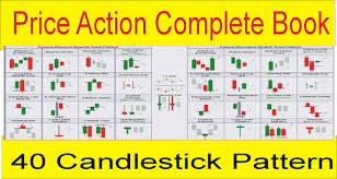 Complete Price Action 40 Candlestick Pattern Book Tani Forex