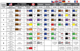 The idea behind the hard hat color code. Singapore Electrical Color Code