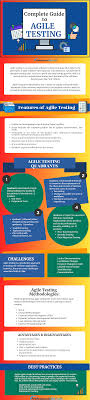 Agile Testing Infographics In 2020 Agile Software Development Software Development Life Cycle Agile