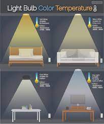 Light Color Is Measured On The Kelvin K Temperature Scale Lower Kelvin Numbers Means More Yellow Light The Hig Office Colors Improvement Diy Bedroom Colors