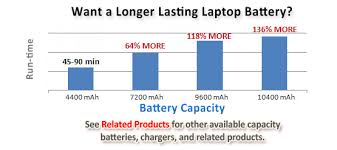 Extended Life Acer As07b41 Battery Au Risk Free Shipping