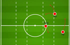 Leonardo jardim, leonardo jardim arsenal, antónio jardim leonardo jardim, leonardo jardim tactics, leonardo jardim salary, leonardo jardim china, monaco coach football, barcelona venezuela. As Monaco Analysing Their Offensive Organization