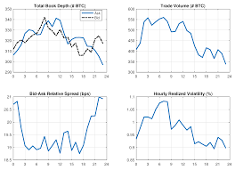 How do you begin day trading crypto? Jrfm Free Full Text Price Discovery Of A Speculative Asset Evidence From A Bitcoin Exchange Html