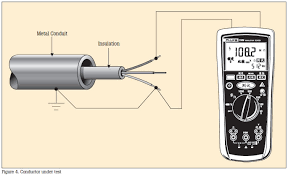 The results of these tests (typically expressed in megohms) are dependent on the temperature of the insulating material and the humidity. Insulation Resistance Testing From Cole Parmer