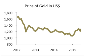 The Price Of Gold In 2017