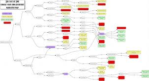 These Maps Reveal The Hidden Structures Of Choose Your Own