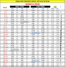 ocean city tide chart ocean city tide charts 2019 10 18