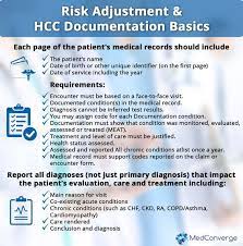 Risk Adjustment And Hcc Documentation Basics Riskadjustment Medicalcoding Hcc Medical Billing And Coding Medical Coding Medical Coding Cheat Sheet