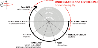 Blm regularly holds protests speaking out against police. Https Link Springer Com Content Pdf 10 1007 978 3 030 32112 3 Pdf