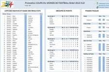 Sofoot et son partenaire ruedesjoueurs mettent à votre service toute leur expertise pour vous permettre de parier au mieux sur le mondial 2018 ! Pronostics Coupe Du Monde Football 2014
