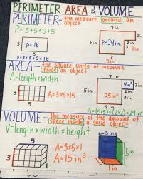 Perimeter Area And Volume Anchor Chart Math Charts Math
