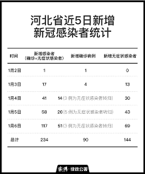 細菌感染 / 细菌感染 ― xìjūn gǎnrǎn ― bacterial infection. Lx33e57fglvdhm