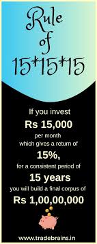 Rule Of 15 15 15 What You Need To Know Investing Personal Finance Finance