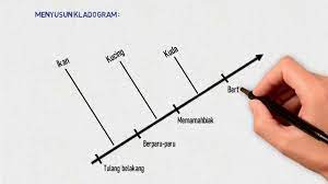 Maybe you would like to learn more about one of these? Cara Membuat Kladogram Klasifikasi Youtube