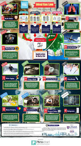 Applications Of Gas Law In Real Life Piktochart Visual Editor Ideal Gas Law Gas Real Life