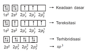 Latihan Soal Ujian Nasional 2019 Kimia Sma Dan Pembahasannya