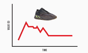 5 reasons yeezys are bricking at resale complex