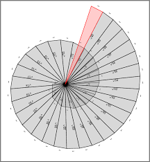 Maybe you would like to learn more about one of these? The Spiral Of Roots In Tikz Tex Latex Stack Exchange