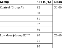Image result for Ochna schweinfurthiana