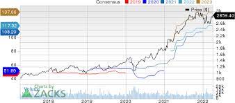 52 week low, 2,230.05 ; Alphabet S Googl Wing To Test Drone Deliveries In Texas