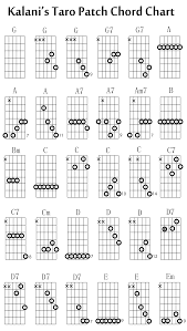 Guitar Open G Tuning Chord Chart Open G Minor Chords Open G