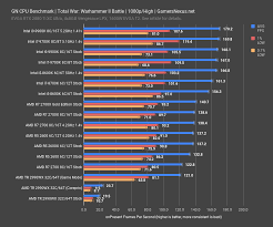 Amd's ryzen 7 2700x is another big step forward for amd. Amd R7 2700x Gold Edition Overclocking Headroom Mini Review Gamersnexus Gaming Pc Builds Hardware Benchmarks