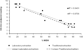 Image result for Synadenium pereskiifolium