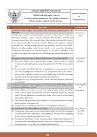 Apa itu aplikasi mapit gis inilah manfaat dan modul pelatihan mapit. Prosiding Fi 2019 Unduh Buku 151 200 Halaman Pubhtml5