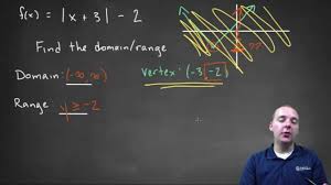 نتيجة بحث الصور عن ‪domain value‬‏