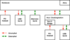 Usb Pd Usb Power Delivery