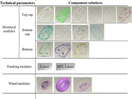 Figure 9 From One Step Qfd Based 3d Morphological Charts For