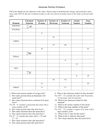 Subatomic Particles Worksheet 2