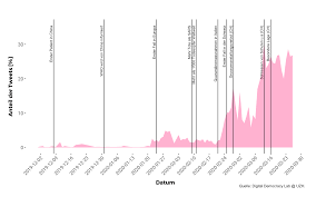 Als erste massnahme wird die bereits früher. Wie Die Twitter Debatte Zum Coronavirus In Der Schweiz Uberhand Nimmt Defacto