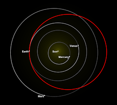 During the early portion of the voyage the roadster functioned as a broadcast device, sending breathtaking live video back to earth for this website tracks tesla roadster's past and current position in space, so you can see where it was, where it is. Elon Musk S Tesla Roadster Wikipedia