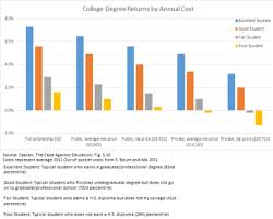 Higher Education Bubble In The United States Wikipedia