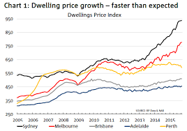 house price growth will continue but more slowly