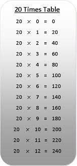 We did not find results for: 20 Times Table Multiplication Chart Exercise On 20 Times Table Table Of 20