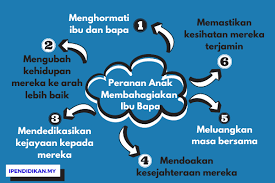 Peranan Anak Anak Membahagiakan Ibu Bapa