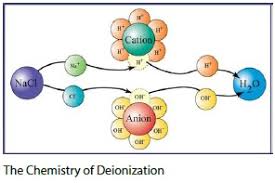 Image result for images mixed-bed deionization