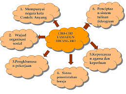 Semoga perkongisan nota sejarah tingkatan 4 bab 1 kemunculan tamadun awal manusia ini bermanfaat buat pelajar. Kemunculan Tamadun Awal Manusia Sejarah Tingkatan 4 Bab 1 Ppt Download