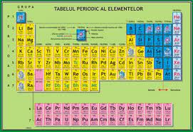 Tabel periodic interactiv web 2.0 cu structură dinamică care arată numele, numărul de electroni, starea de oxidare, orbitalii, izotopii. Tabel Periodic Chimie Pdf