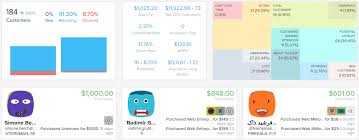 Rfm Analysis For Successful Customer Segmentation Putler