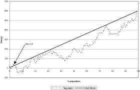 gains chart for swr with k 100 and p 5 the chart shows