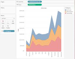 Change The Type Of Mark In The View Tableau